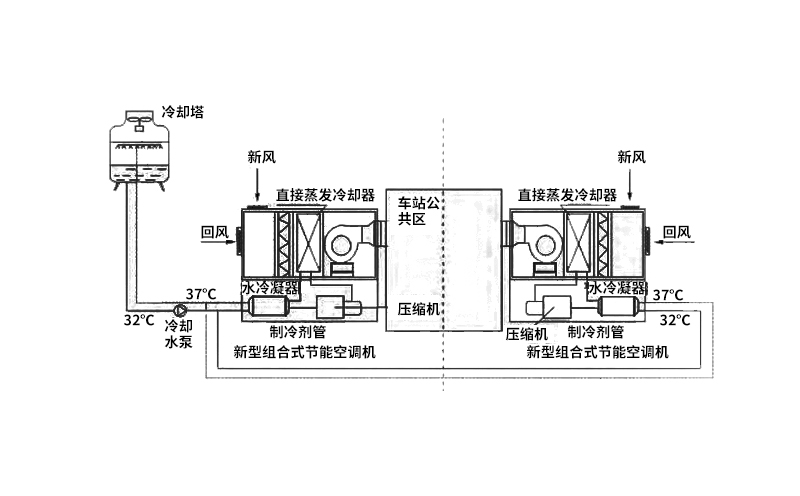 mvr廢水蒸發器主要結構特點 mvr廢水蒸發器主要結構特點