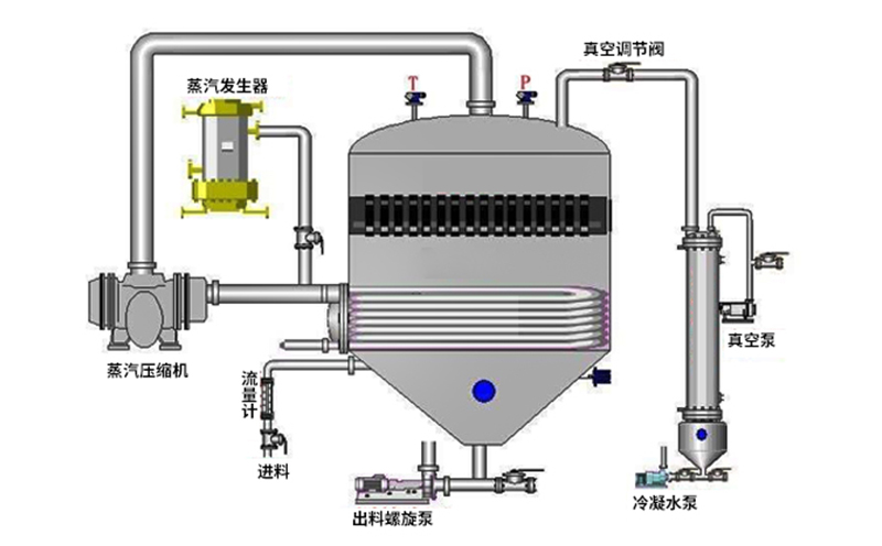 mvr降膜蒸發器分布器結構 mvr降膜蒸發器分布器結構